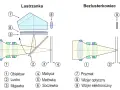 Lustrzanka bez lustra: Dlaczego warto wybrać aparat bezlusterkowy?
